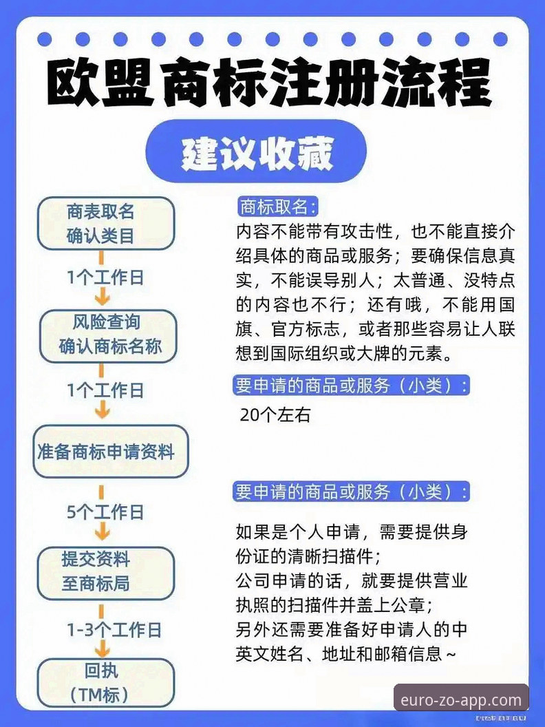 ZO平台注册使用技巧 深度揭秘:ZO平台注册使用技巧,90%用户不知道的高效操作法