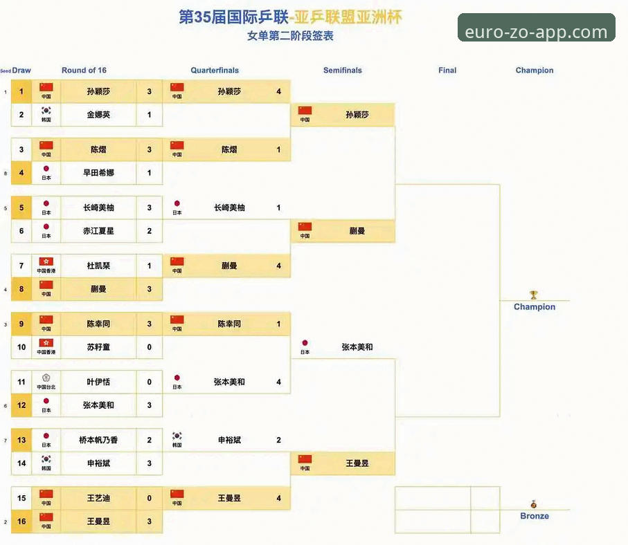 中欧体育官网尤伯杯观赛指南：中国队连赢三场晋级决赛全记录